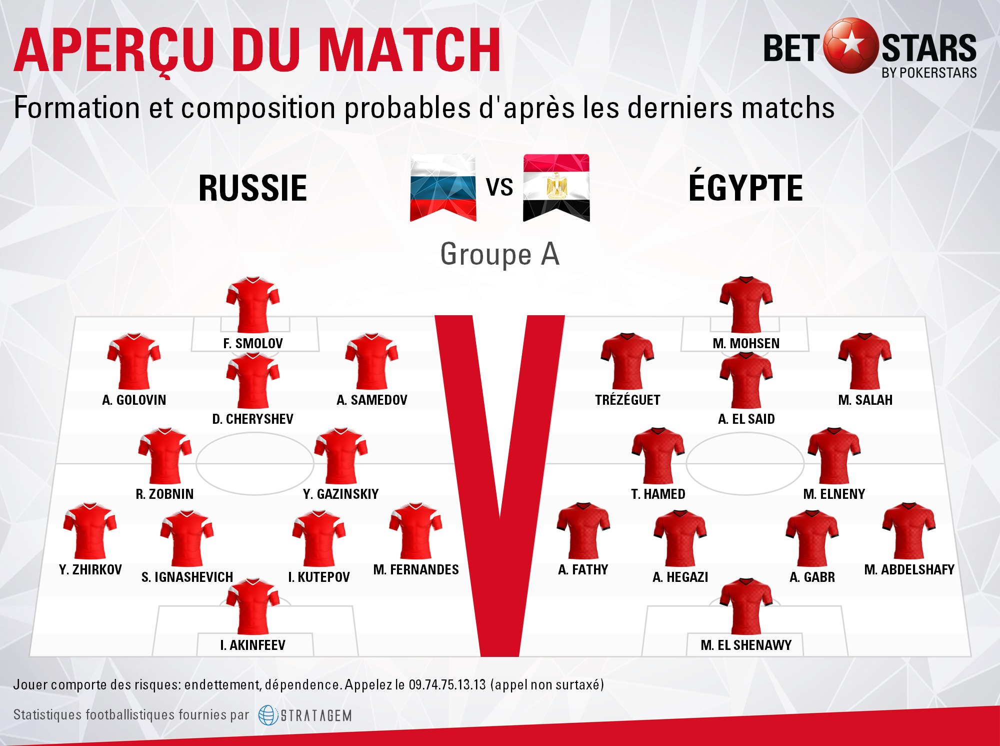 Russia v Egypt - FormationsFR